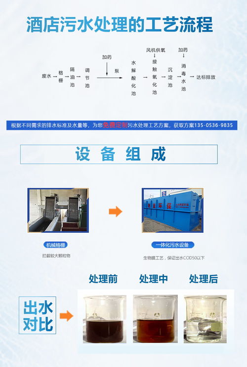 跑藍專業研發餐廚廢水處理設備上門考察安裝