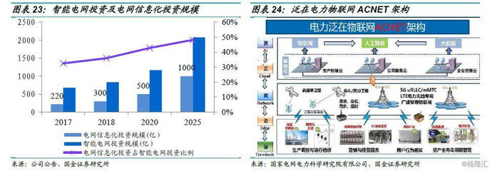 金智科技(002090.SZ)深度分析 智慧能源借力泛在物聯(lián)網(wǎng)東風，智慧城市業(yè)務(wù)延續(xù)高增長