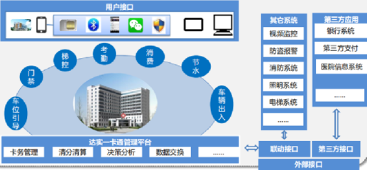 物聯(lián)網(wǎng)賦能智慧醫(yī)院 達實技術(shù)鑄造“湘中醫(yī)療明珠”物聯(lián)網(wǎng)技術(shù)研發(fā)實踐