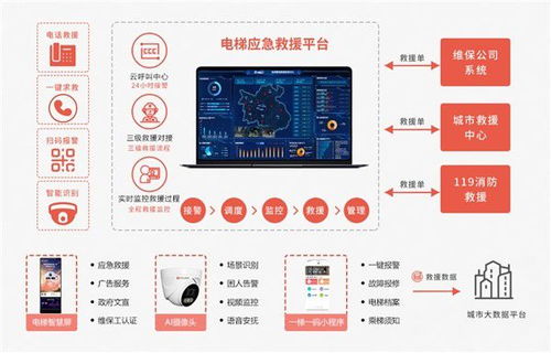 廣州魯邦通運用物聯(lián)網(wǎng)技術(shù)解決電梯安全問題，加速推動電梯物聯(lián)網(wǎng)發(fā)展