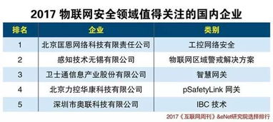 中國物聯(lián)網(wǎng)產(chǎn)業(yè)生態(tài)報告 技術(shù)研發(fā)驅(qū)動下的格局重塑與未來展望