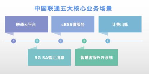 統信發布服務器系統遷移軟件，高效解決CentOS遷移難題