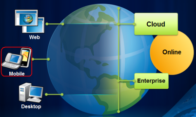 ArcGIS Runtime SDK for iOS開發系列教程(1)--開發前準備