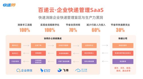 行業龍頭快遞100實力入選中國企業服務云圖，云平臺服務再獲權威認證
