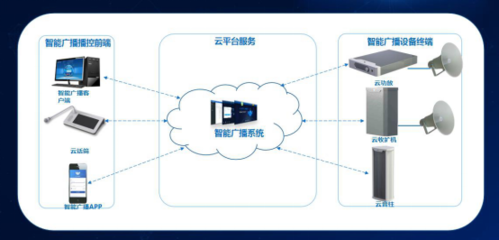 衡水聯通“大喇叭”云廣播 科技賦能防疫，讓防疫之聲村村響