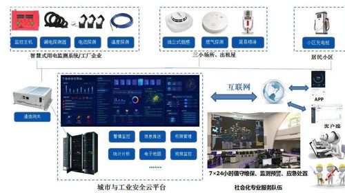 織密基層防火網 東莞“三小”場所、出租屋、住宅小區及工廠企業消防安全一體化云平臺解決方案