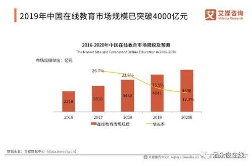 2020年第一季度中國中小學(xué)在線教育用戶行為研究