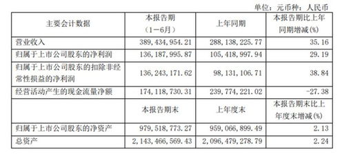 行動教育半年報解析 2024上半年凈利潤1.36億元，同比增長29.2%，教育咨詢模式顯成效