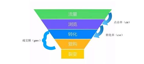 同樣的產品，為什么別人的店鋪總能賣爆？——弘遼科技與驢派科技為你揭秘背后的運營邏輯